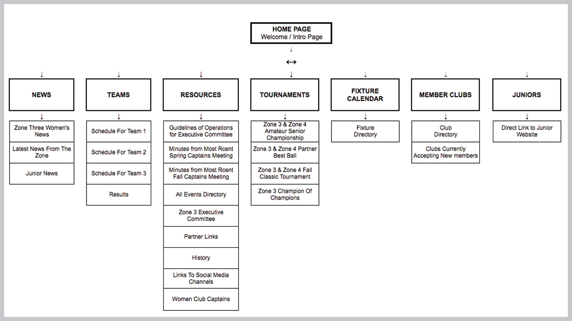 Zone Three Women's Site Map